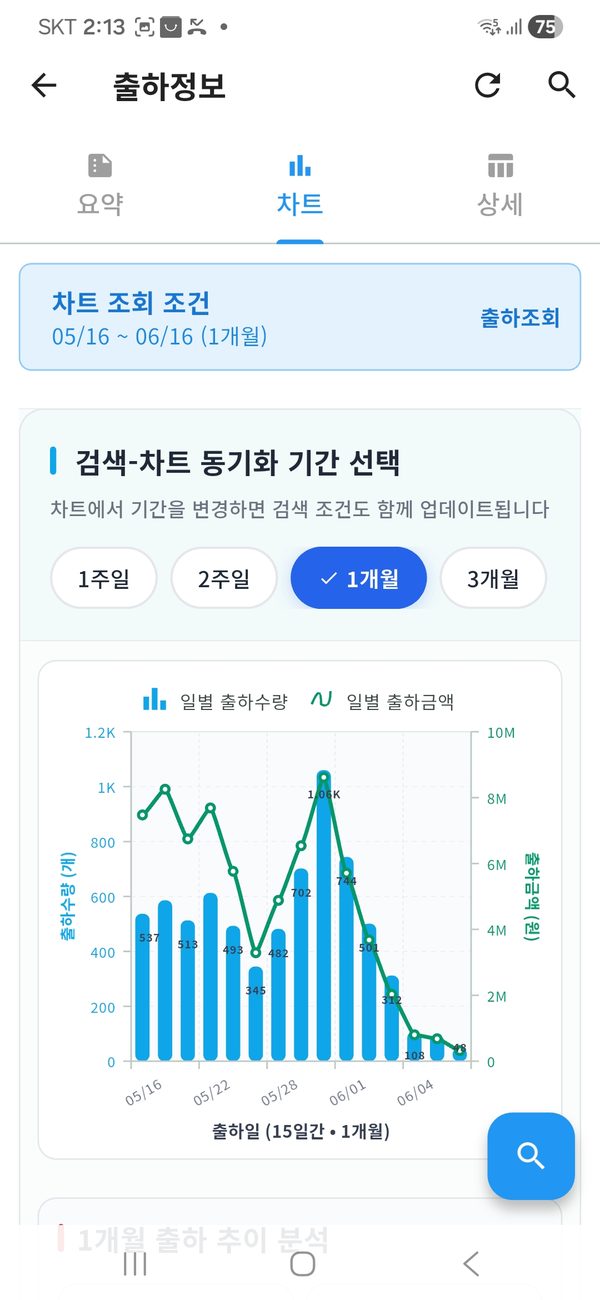 모바일 일별 출하금액 추이 막대 차트 화면