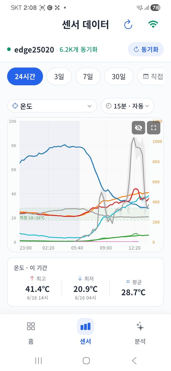 모바일 센서 데이터 화면 — 엣지노드 온도·기간별 추이