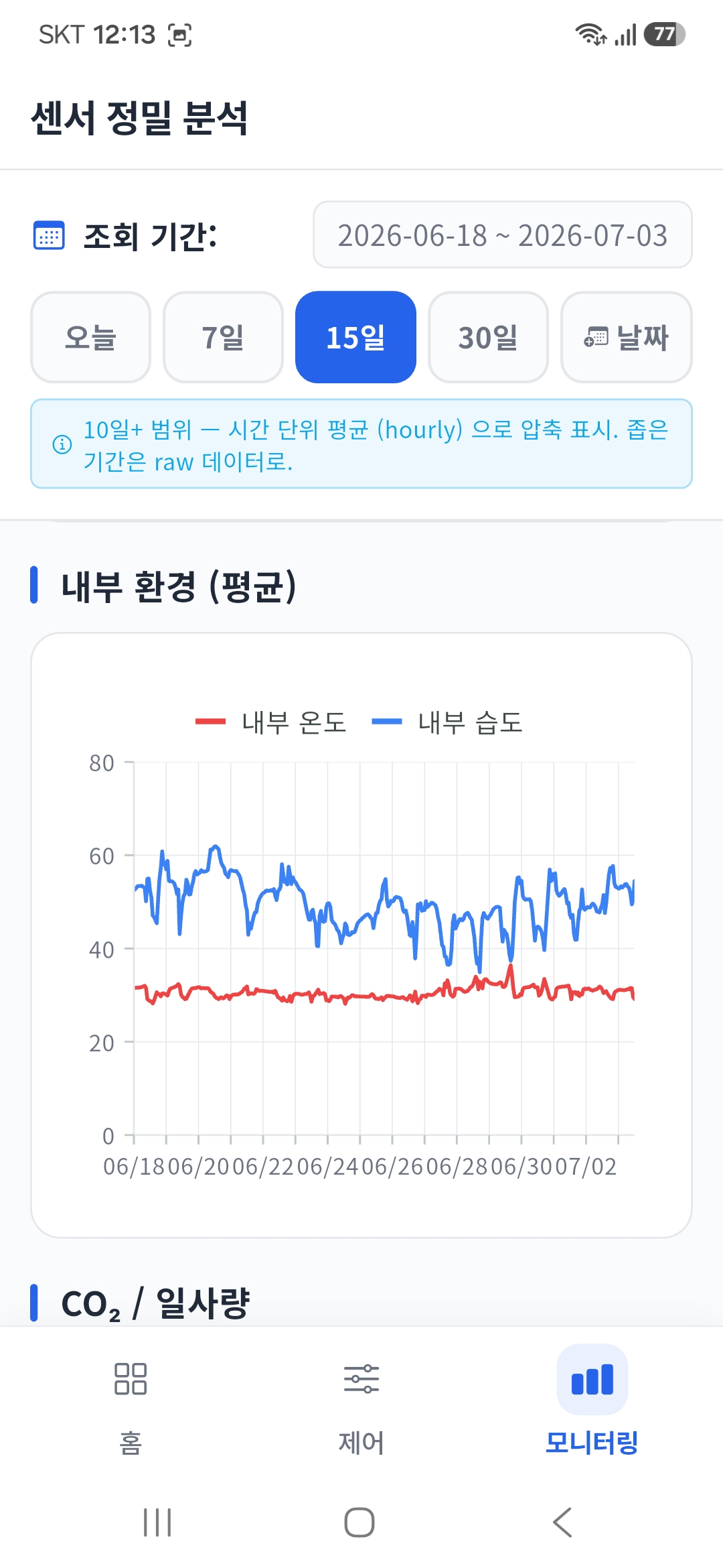 FarmPath 모바일 앱 센서 정밀 분석 화면 — 내부 온습도, CO2, 일사량 기간별 차트