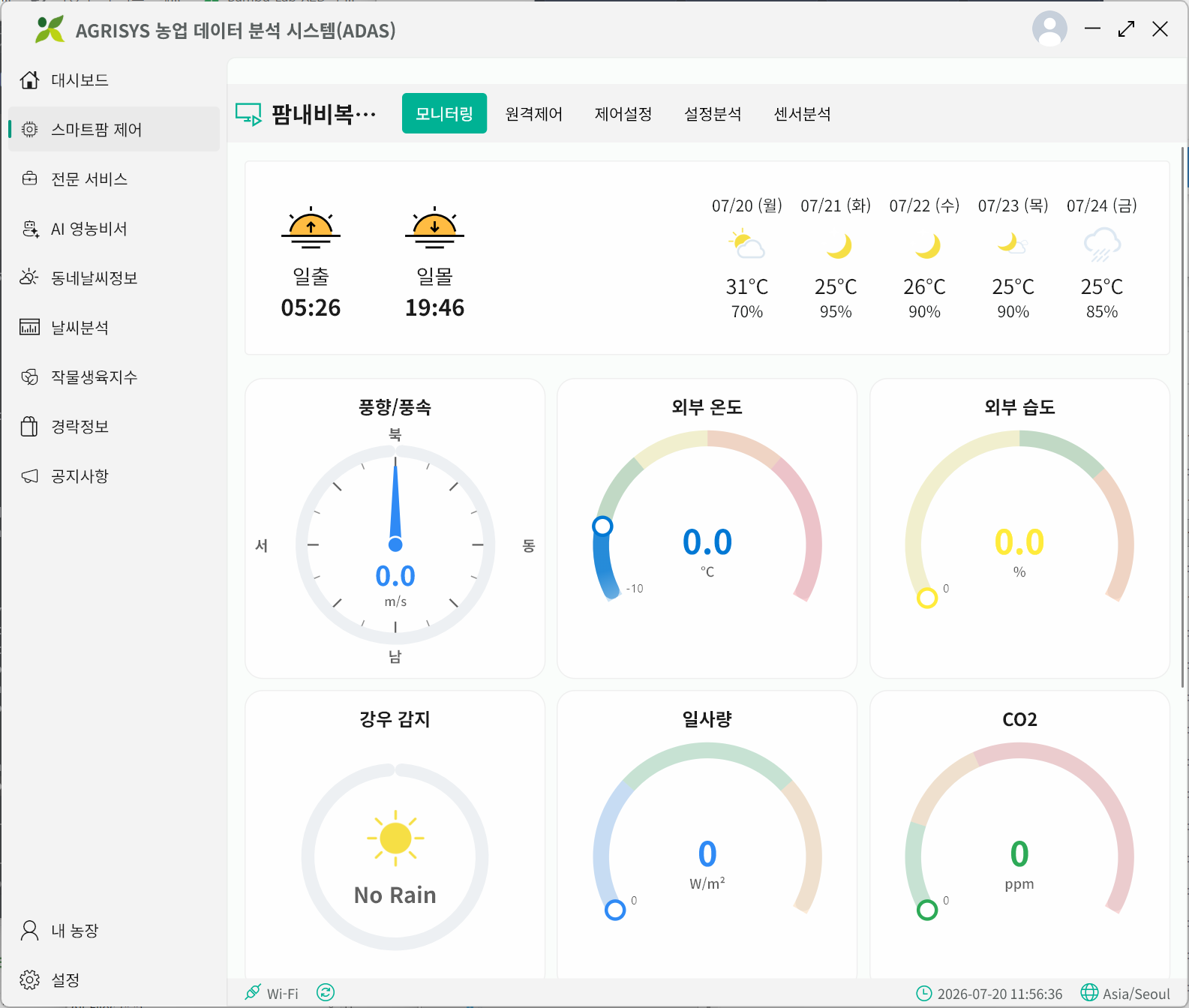 팜내비 복합환경제어 모니터링 화면 — 풍향·풍속, 외부 온습도, 강우 감지, 일사량, CO2 게이지