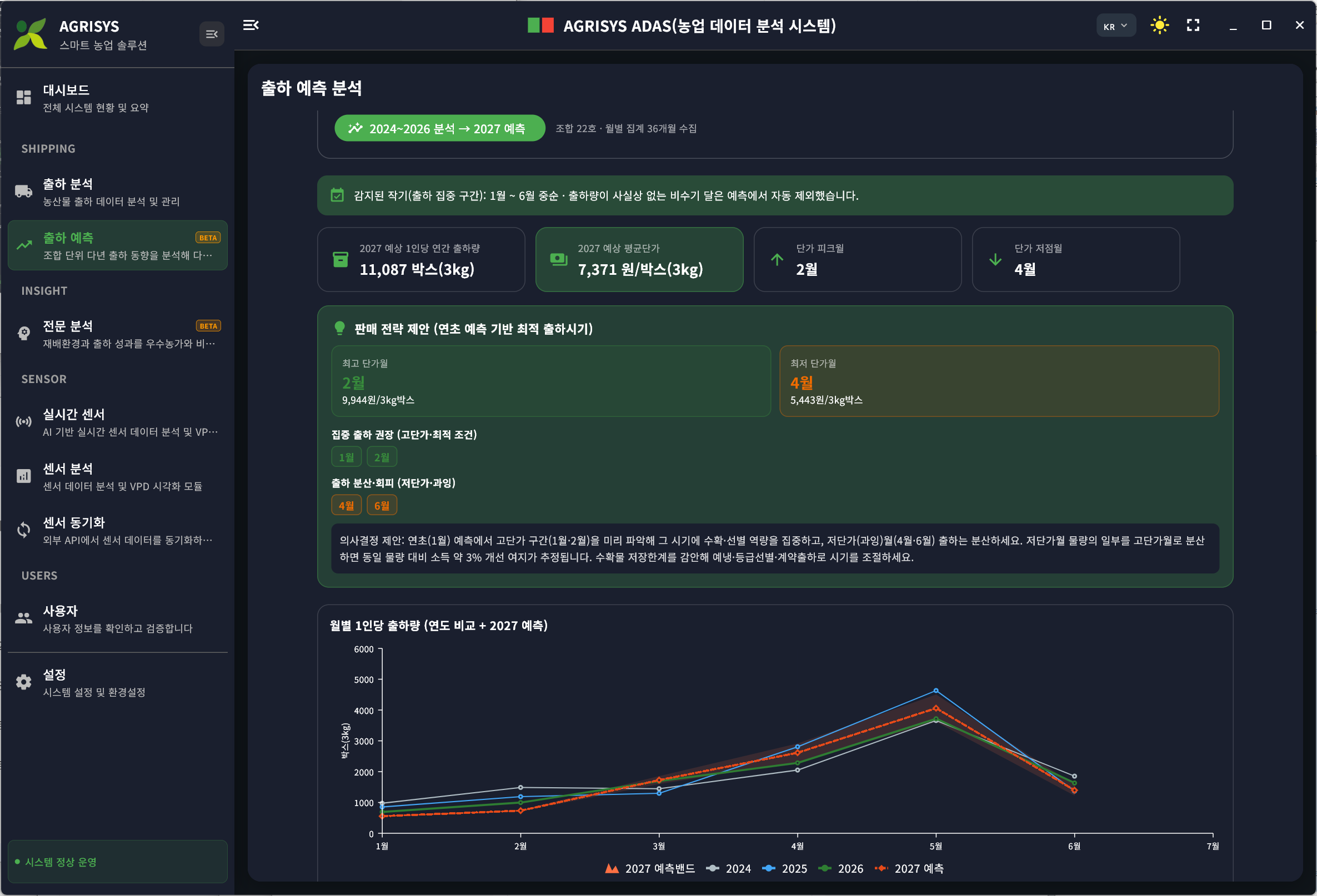 출하 예측 분석 대시보드 화면
