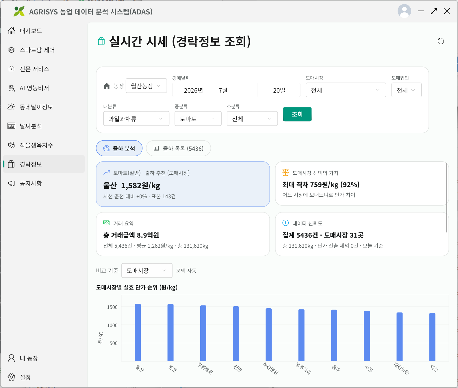 경락정보 실시간 시세 조회 화면과 시장별 단가 차트