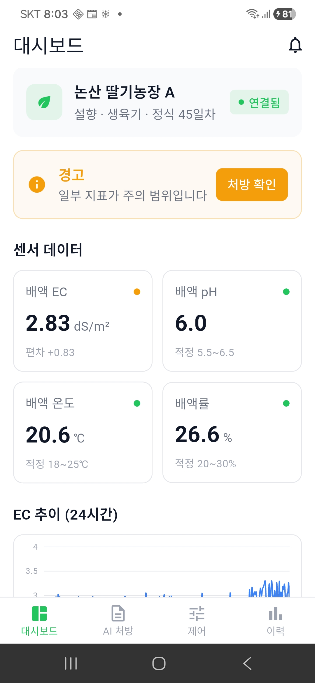 배액 EC·pH 모바일 대시보드 화면